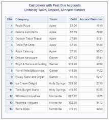 This abc order generator will sort word lists, numbers, or just about any mix of content info and it will handle all the. Sas Help Center Sorting In Descending Order