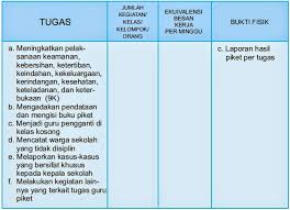 Sk panitia pat dan jadwal piket ppdb 2020/2021. Ekuivalensi Jumlah Jam Mengajar Guru Sebagai Guru Piket Salam Edukasi