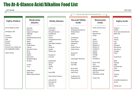 23 Expert Energise For Life Alkaline Chart