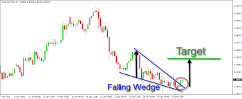 Daily Fx Free Forex Charts