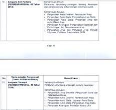 السلام عليكم و رحمة الله و بركاته بسم الله و الحمد لله اللهم صلى على سيدنا محمد و على أله و صحبه أجمعين. Contoh Soal Skb Arsiparis Cpns 2021 Dan Pembahasan