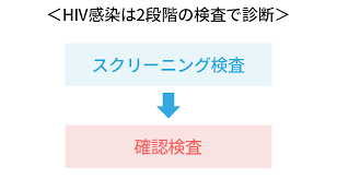 Hiv検査 相談マップ Hiv エイズ Aids 性感染症の検査 相談窓口情報サイト