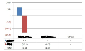 pivot chart grand total in table but not in graph stack