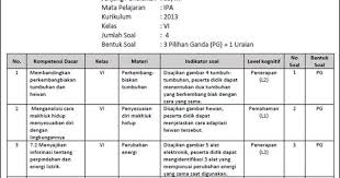 Sebelumnya juga disini kita sudah bahas soal tema 1 yakni tentang organ gerak hewan dan manusia pada kelas 5.maka selanjutnya kita bahas tentang materi soal tema 1 kelas 6. Best Format Kisi Kisi Soal K13 Sd