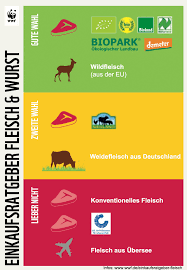 Einkaufsratgeber Fleisch Und Wurst Einkaufen Fleisch Wildfleisch