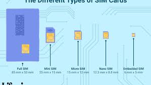 Difference between sim and usim card. What Is A Sim Card