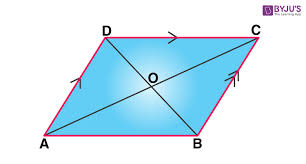 How to calculate the area of a parallelogram. Area Of Parallelogram Definition Formulas Examples