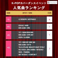 だんらぼ Dance Cover Lab