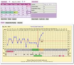 crash course on how to use fertility friend with pictures