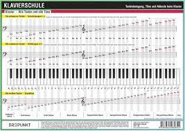 Du kannst die akkorde natürlich als dreiklang in ihrer grundstellung spielen, das ist jedoch relativ einschränkend. Klaviernoten Lernen Und Verstehen Musik Noten Klavier
