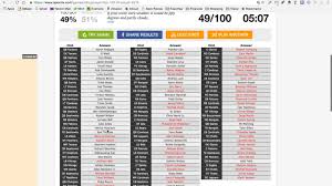 Built by trivia lovers for trivia lovers, this free online trivia game will test your ability to separate fact from fiction. Za Plaza Lol Top 100 Players Of All Time Nba Quiz Thealternativepa Com