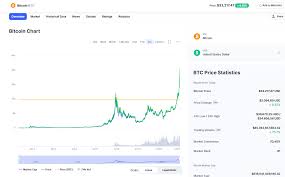 Directly accessible data for 170 industries from 50 countries and over 1 mio. Crypto Ew Home Facebook