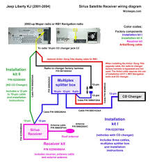 Download copperbelt university application form 2015. Xr 2827 Wiring Diagram Jeep Cherokee Kj Schematic Wiring