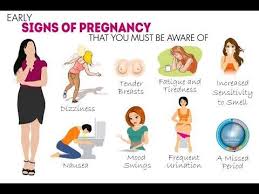 Terdapat pelabagai punca kepada masalah tidak datang haid. Selain Telat Datang Bulan Ini Tanda Tanda Pasti Wanita Sedang Hamil