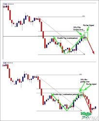 Learn To Trade Forex How To Open A Forex Mini Account Be Sure To Check Out This Helpful Article Learntotradeforex Forex Trading Trading Charts Forex