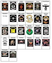 Black And Red Motorcycle Club Bar Staff Face Heavy Fines For Serving Patched Bikies Patches Bikie Gang Motorcycle Clubs