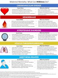 Image result for Active Labor Anesthesia