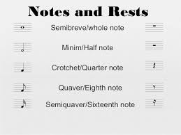 You can easily type a music note just by using alt key, and the numeric pad on your keyboard. Music Symbols