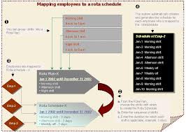 Research, statistics, data & systems. Employee Rota Schedule Mapping A Summary