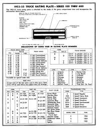 Ford Patent Plate Decoding Chart