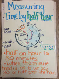 time by half hour anchor chart anchor charts first grade