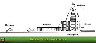 Temple Architecture And Sculpture Hindu Buddhist And Jain Temple Architecture Temple Architecture