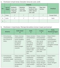 Pembatasan pembelajaran tatap muka membuat lahirnya pola pembelajaran baru, dengan memanfaatkan media telekomunikasi. Https Dindik Pekalongankota Go Id Download Buku 5 Html