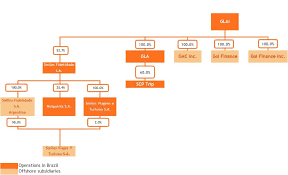 Golform20f_2018 Htm Generated By Sec Publisher For Sec Filing