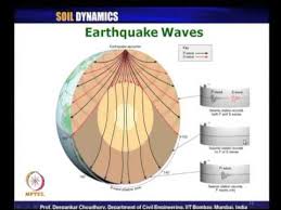 Earthquakes radiate seismic energy as both body and surface waves. Mod 03 Lec 17 L17 Earthquake Waves P Waves S Waves 3 Circle Method Youtube