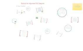 2219 words | 9 pages. Flowers For Algernon Plot Diagram By Simon Sundberg