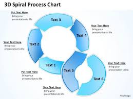 3d spiral process chart circular flow layout network