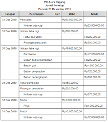Maybe you would like to learn more about one of these? Perhatikan Jurnal Penutup Berikut Ini Berikut