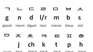 Just like english, you read korean left to right, top to bottom. Korean Alphabets Chart With Pronunciation Learn Korean