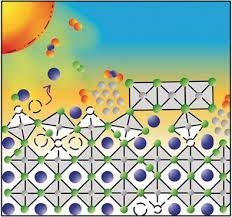 Bei fulda gibt es auf der a 7 einen unfall. Verringerung Schadlicher Defekte Fur Leistungsstarke Metallhalogenid Perowskit Solarzellen Ono 2020 Angewandte Chemie Wiley Online Library
