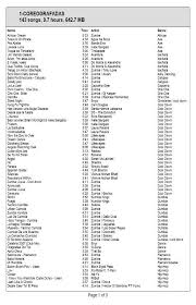 Zumba Playlist I Hope The Songs From My Zumba Class Are On Here Zumba Zumba Workout Zumba Songs