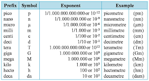 Explicit Kilo Nano Micro Chart 2019