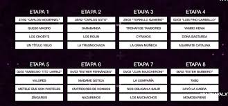 Liga dimayor liguilla 2020 auf transfermarkt: Asi Quedo El Calendario De La Liguilla De Carnaval Caras Y Caretas Cultura Y Espectaculos