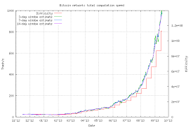 Hashrate Bitcoin Chart Bitcoin Miner Asic Chip