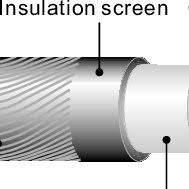 Pdf Wave Propagation On Power Cables With Special Regard To Metallic Screen Design