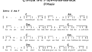 Not Angka Pianika Lagu Cinta Ini Membunuhku D Masiv Not Lagu Lengkap