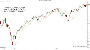 The Ultimate Parabolic Sar Trading Guide