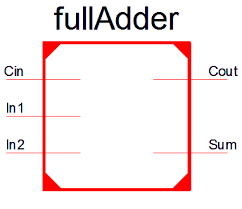 Full adder module in vhdl and verilog. Verilog For Beginners Full Adder