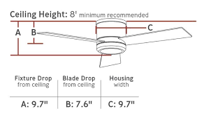 A guideline for sizing ceiling fans has been determined by the american lighting association. 6 Steps To Selecting The Perfect Ceiling Fan Sarah Jacquelyn Interiors