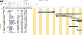 Microsoft Project Gantt Chart Not Showing S P 5 Star Rated