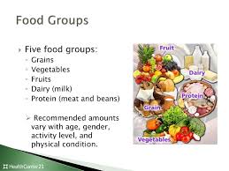 Diet can depend on the lifestyle we lead, our likes and dislikes, and how our bodies react to certain foods. Lesson 2 Food Groups U Ppt Download