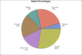 14 up to date pie chart showing percentages