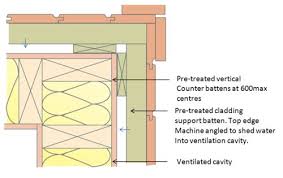 Check spelling or type a new query. Tdca Timber Decking And Cladding Association Cladding Timber Deck Timber Cladding