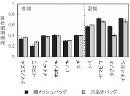 Http Ffpsc Agr Kyushu U Ac Jp Kfs Kfr 70 P043 047 Pdf