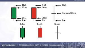 Getting Started Charting Basics