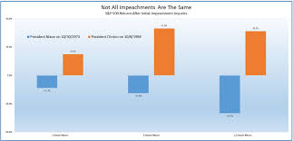 Would Stocks Crash With A Trump Impeachment